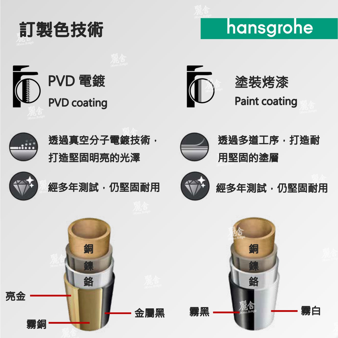 hansgrohe_電鍍_烤漆_PVD_訂製色_特殊色_finished